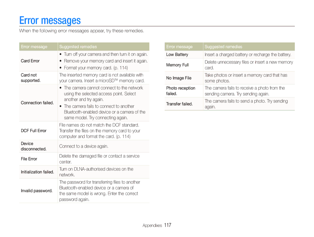 Samsung CL80 user manual Error messages 