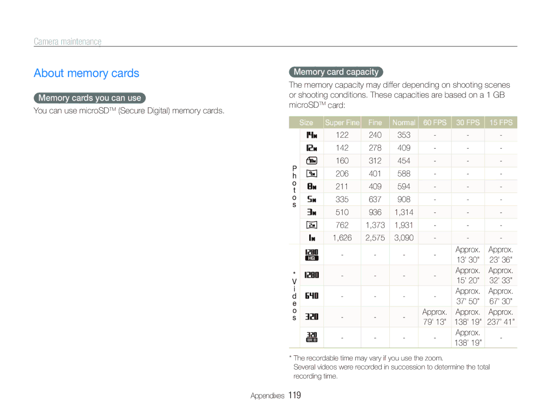 Samsung CL80 user manual About memory cards, Camera maintenance, Memory cards you can use, Memory card capacity 