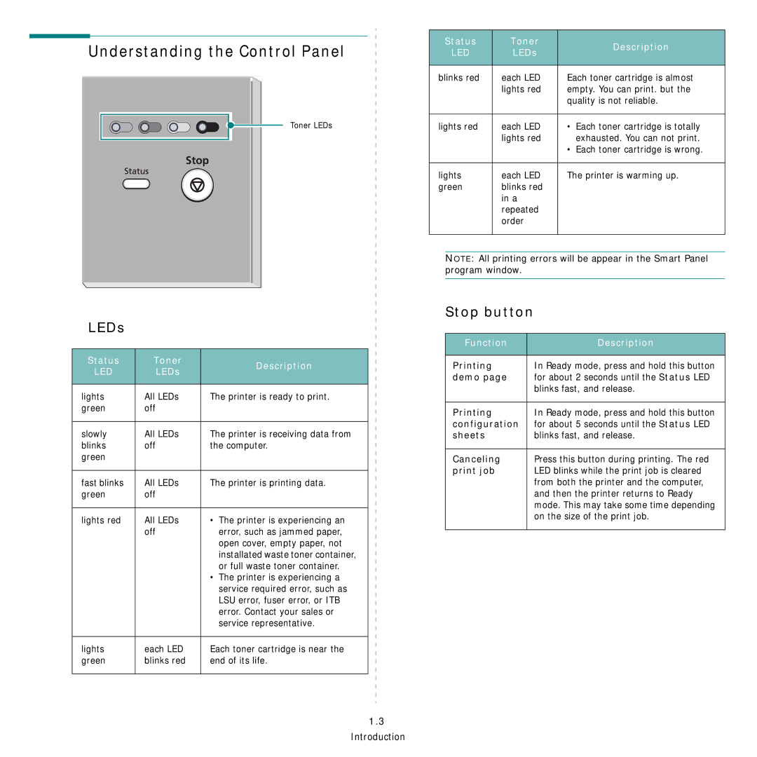 Samsung CLP-300 Series manual Understanding the Control Panel, Stop button 