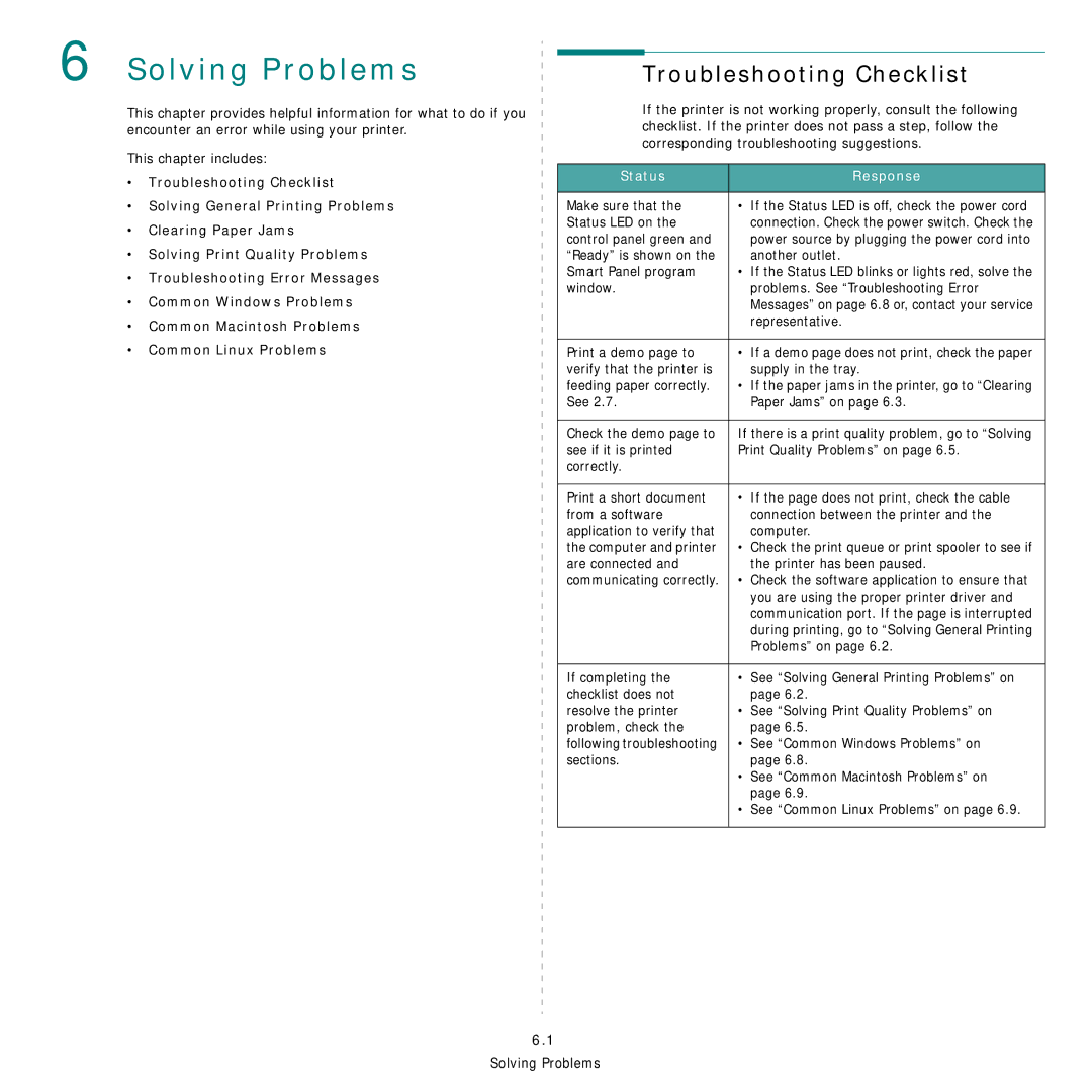 Samsung CLP-300 Series manual Solving Problems, Troubleshooting Checklist, Status Response 