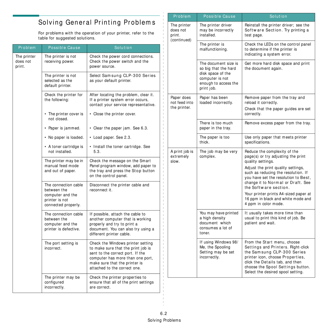Samsung CLP-300 Series manual Problem Possible Cause Solution, Software Section. Try printing a, Software section 