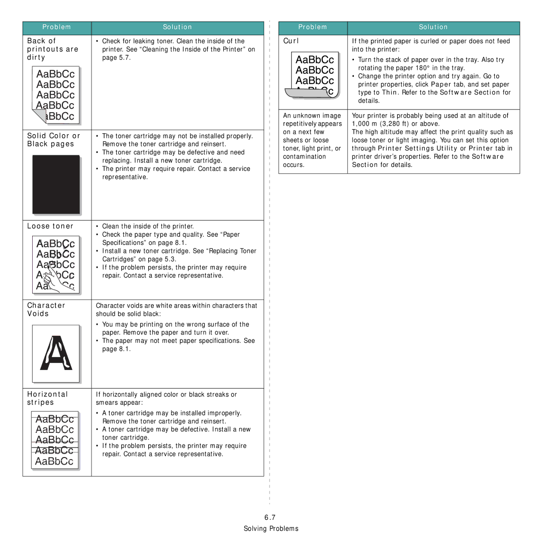 Samsung CLP-300 Series Back, Printouts are, Dirty Solid Color or, Black pages, Loose toner, Character, Voids, Horizontal 