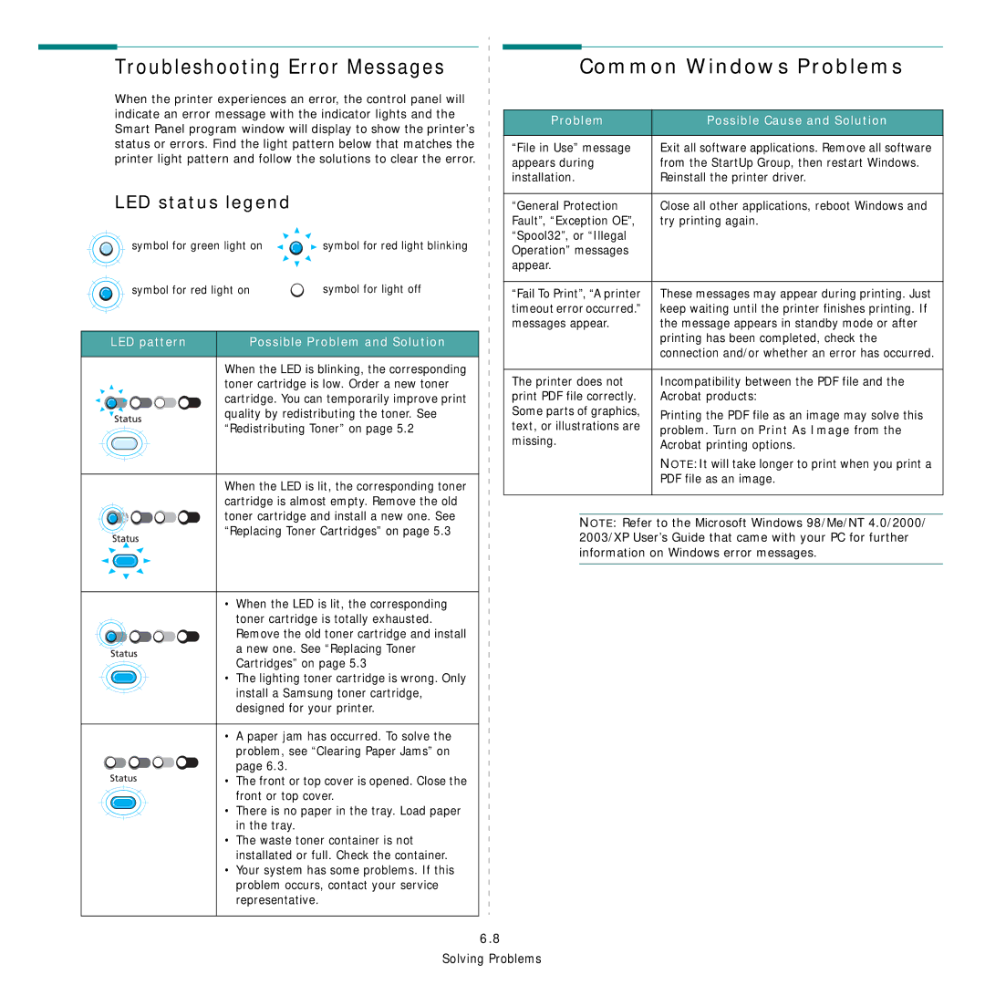 Samsung CLP-300 Series manual Troubleshooting Error Messages Common Windows Problems, LED status legend 