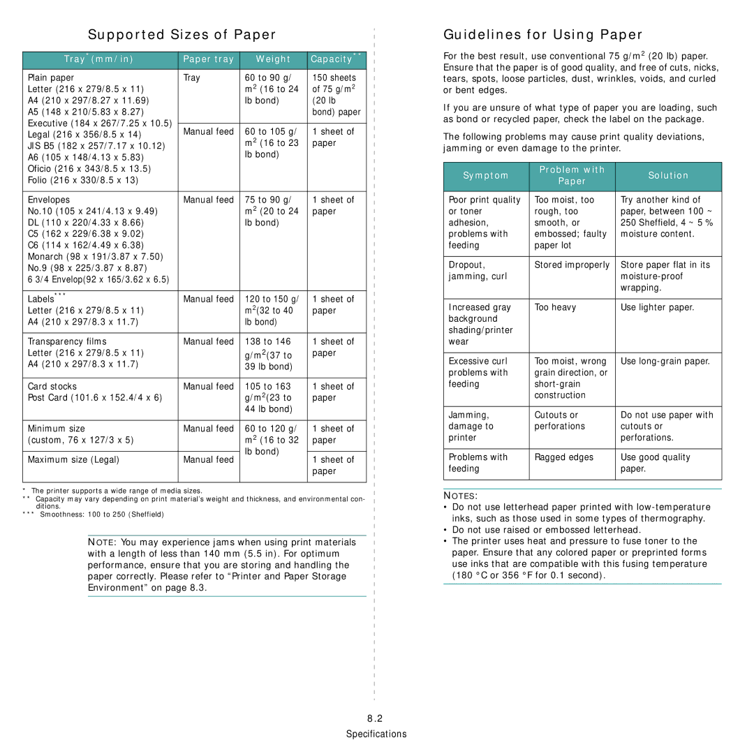 Samsung CLP-300 Series manual Supported Sizes of Paper, Guidelines for Using Paper, Tray *mm/in Paper tray Weight Capacity 