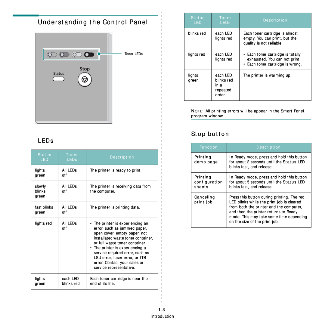 Samsung CLP-300 Series Understanding the Control Panel, Stop button, LEDs, Status, Description, Toner, Function, Printing 