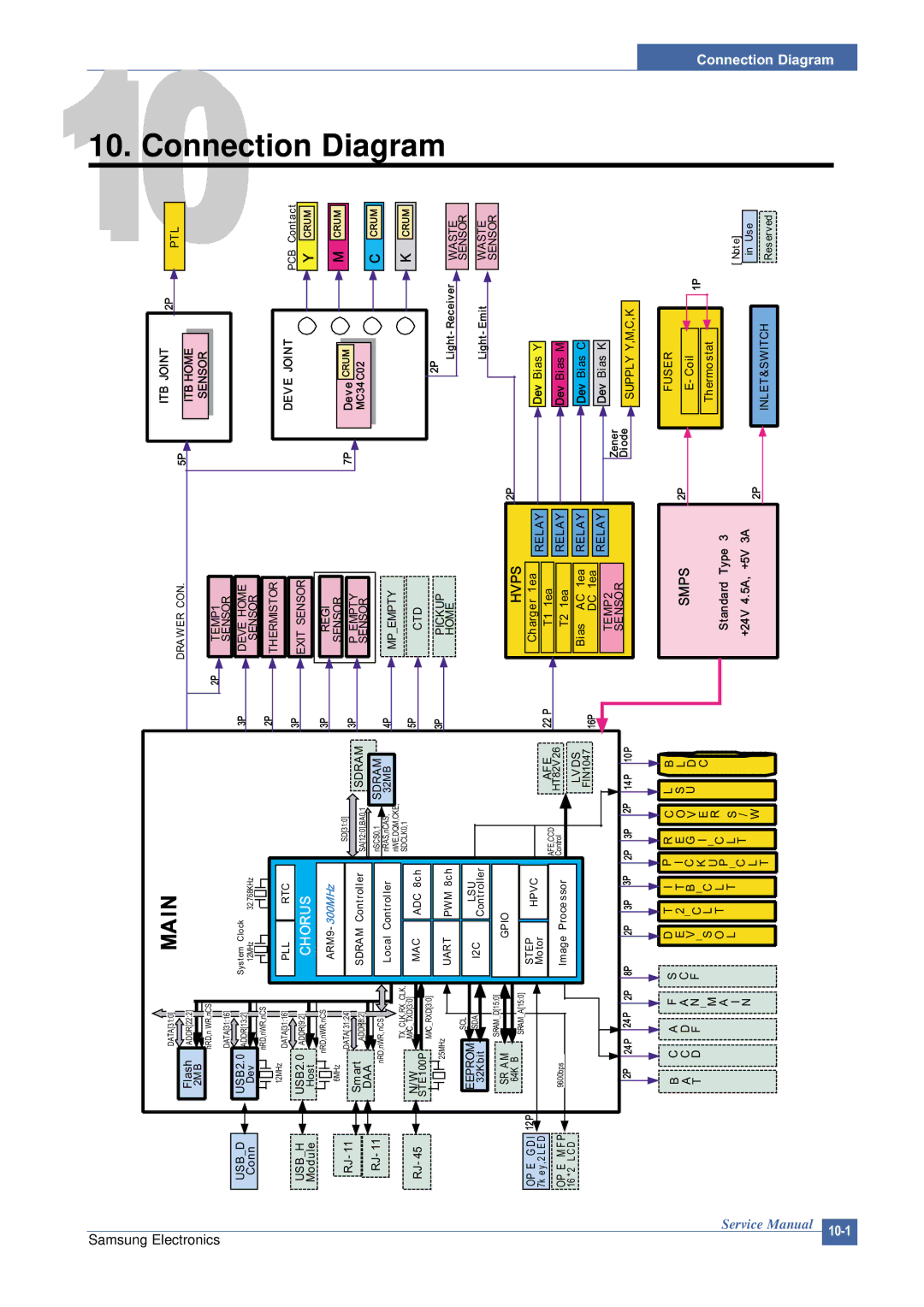 Samsung CLP-300 XSG manual Main 