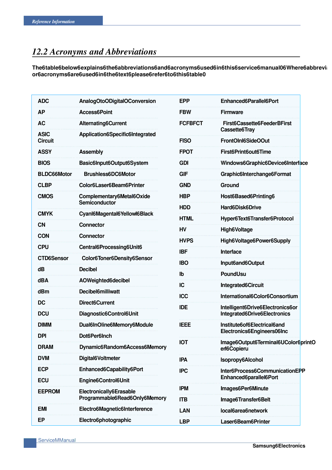 Samsung CLP-300 XSG manual Acronyms and Abbreviations 