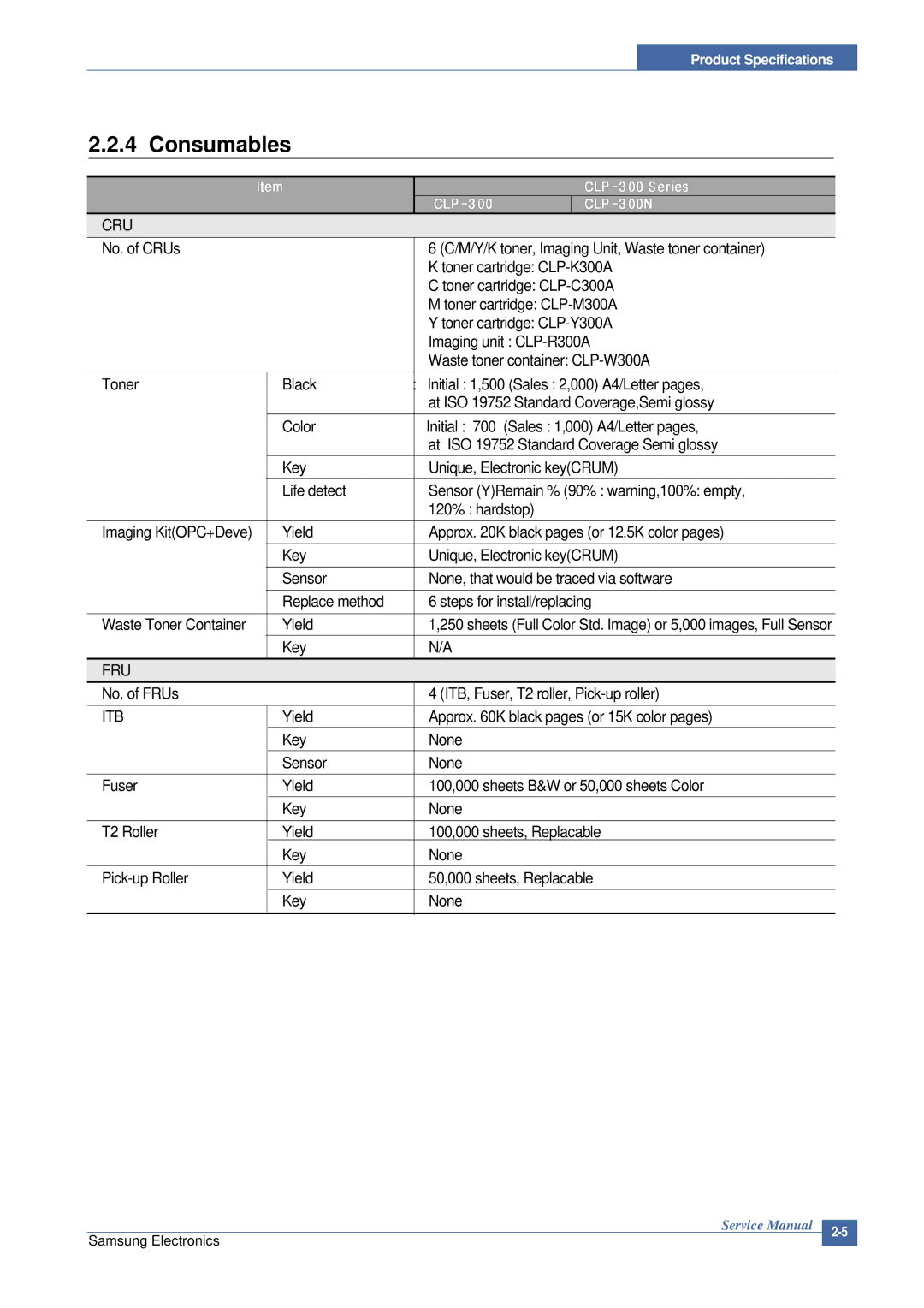 Samsung CLP-300 XSG manual Consumables 