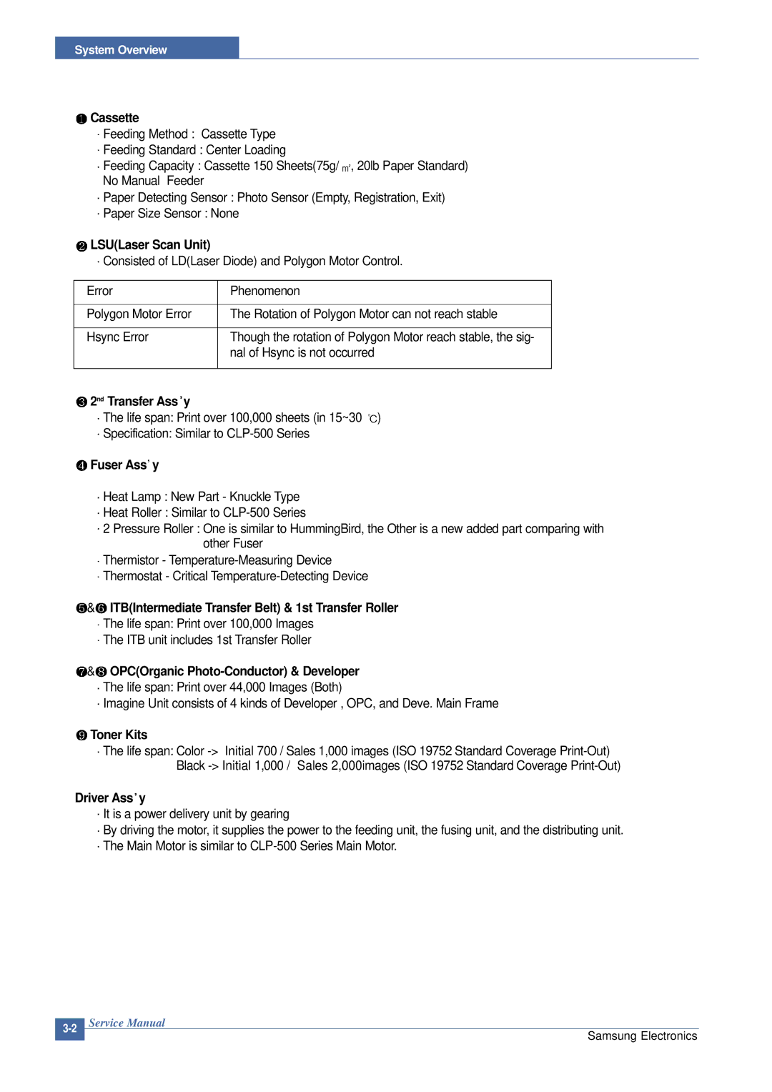 Samsung CLP-300 XSG manual Cassette, LSULaser Scan Unit, Fuser Ass, ITBIntermediate Transfer Belt & 1st Transfer Roller 