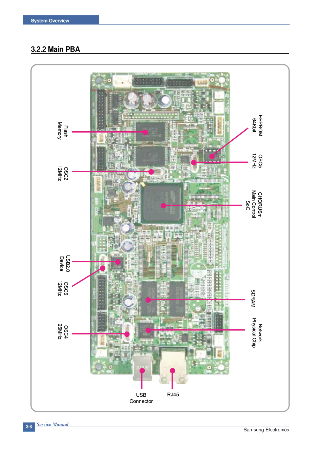 Samsung CLP-300 XSG manual Main PBA 