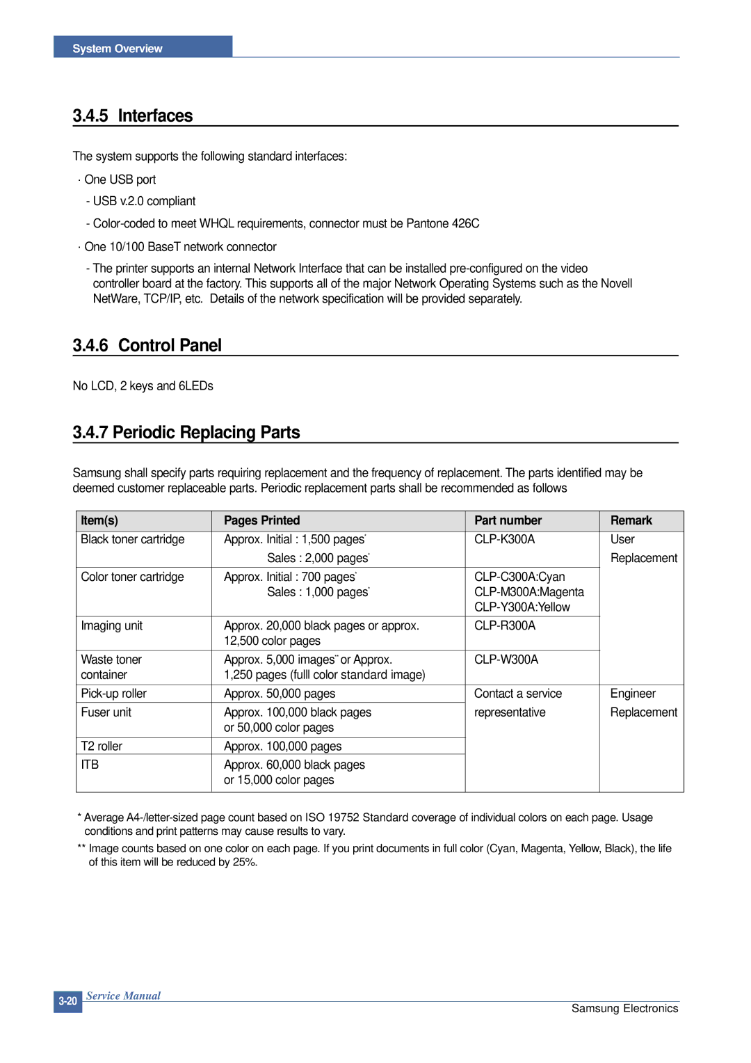 Samsung CLP-300 XSG manual Interfaces, Control Panel, Periodic Replacing Parts, Items, Part number Remark 