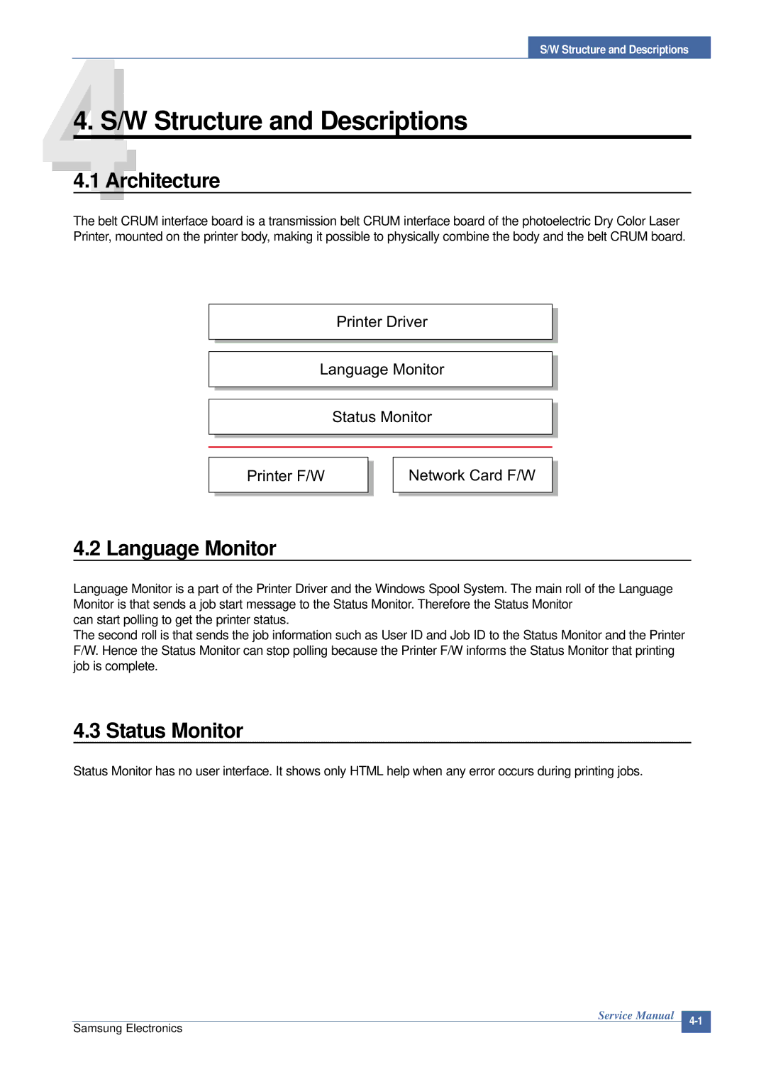 Samsung CLP-300 XSG manual Architecture, Language Monitor, Status Monitor, Can start polling to get the printer status 