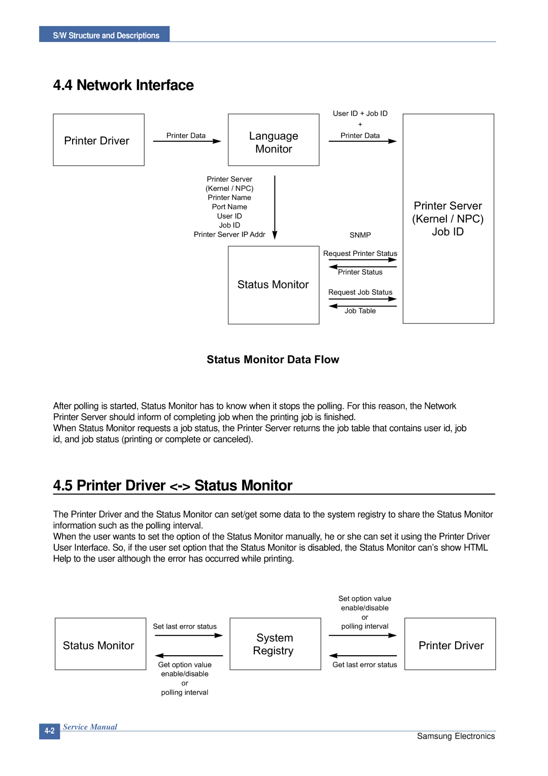 Samsung CLP-300 XSG manual Printer Driver Status Monitor, Network Interface 