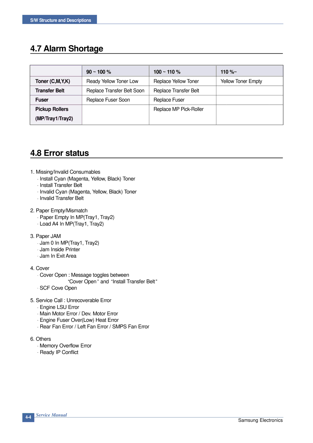 Samsung CLP-300 XSG manual Alarm Shortage, Error status 