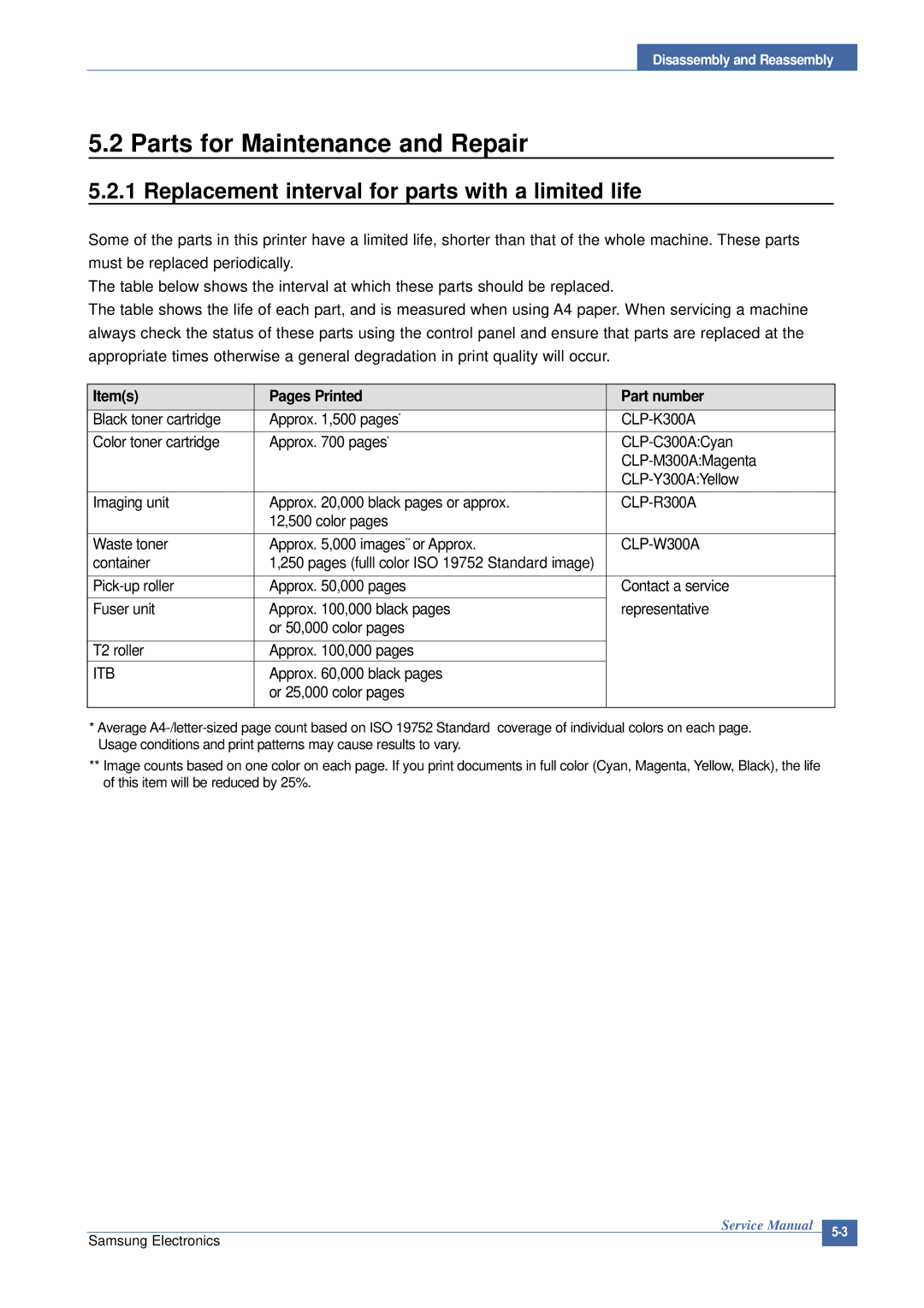 Samsung CLP-300 XSG manual Parts for Maintenance and Repair, Replacement interval for parts with a limited life 