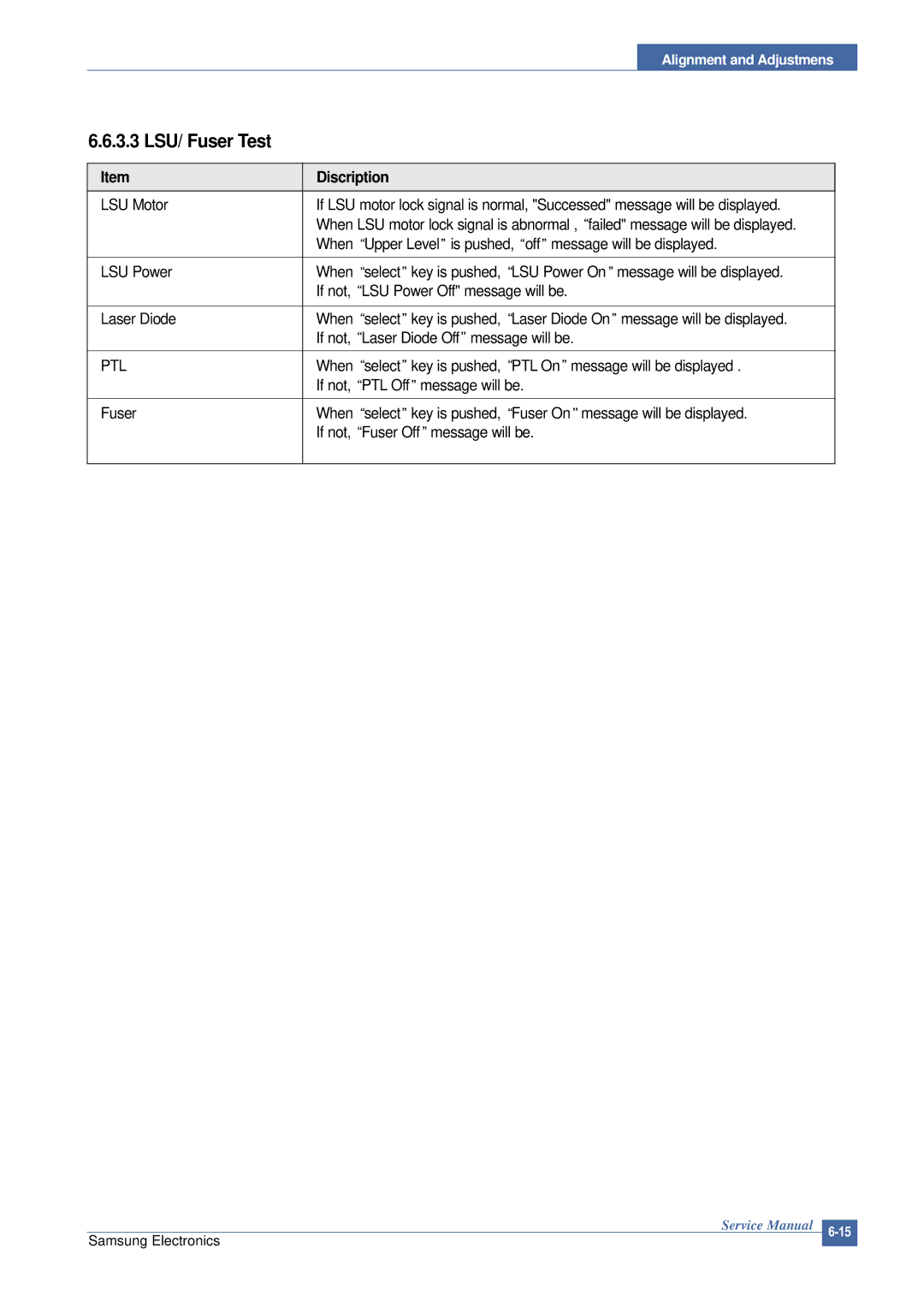 Samsung CLP-300 XSG manual 3.3 LSU/ Fuser Test 