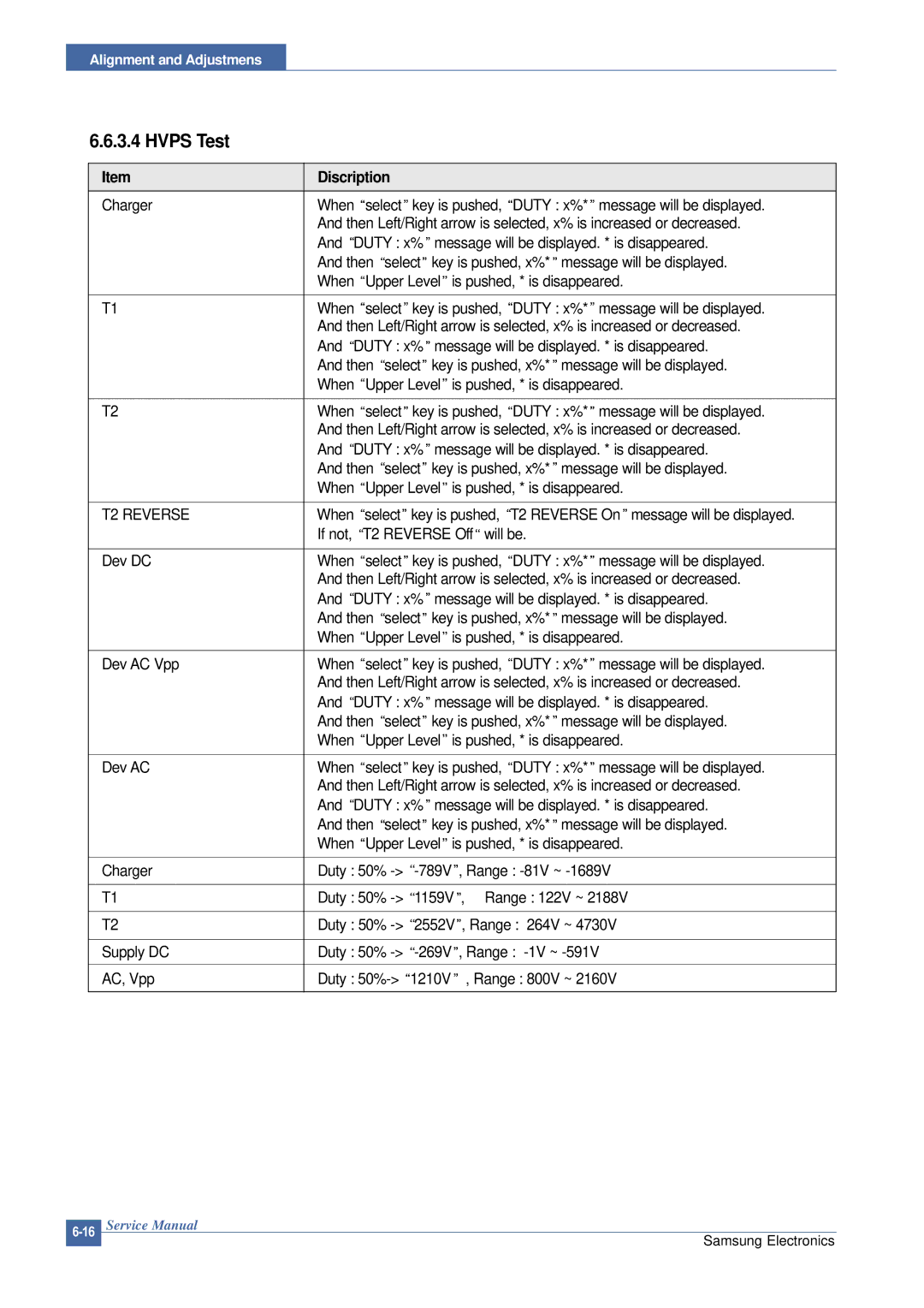 Samsung CLP-300 XSG manual Hvps Test 