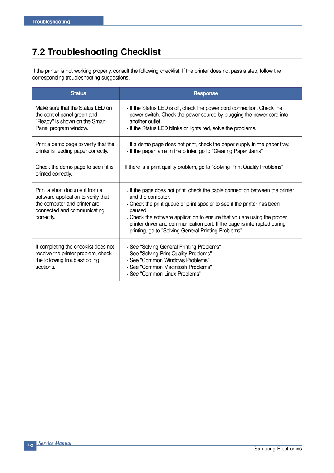 Samsung CLP-300 XSG manual Troubleshooting Checklist, Printed correctly Print a short document from a 