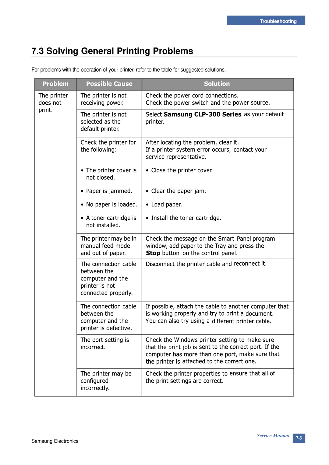 Samsung CLP-300 XSG manual Solving General Printing Problems 