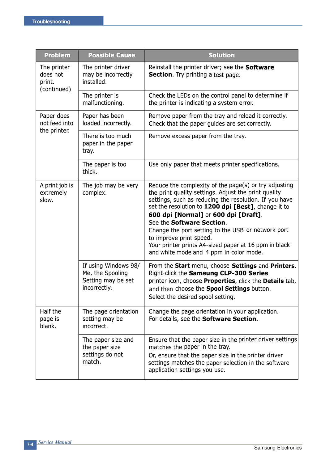 Samsung CLP-300 XSG manual Manual 