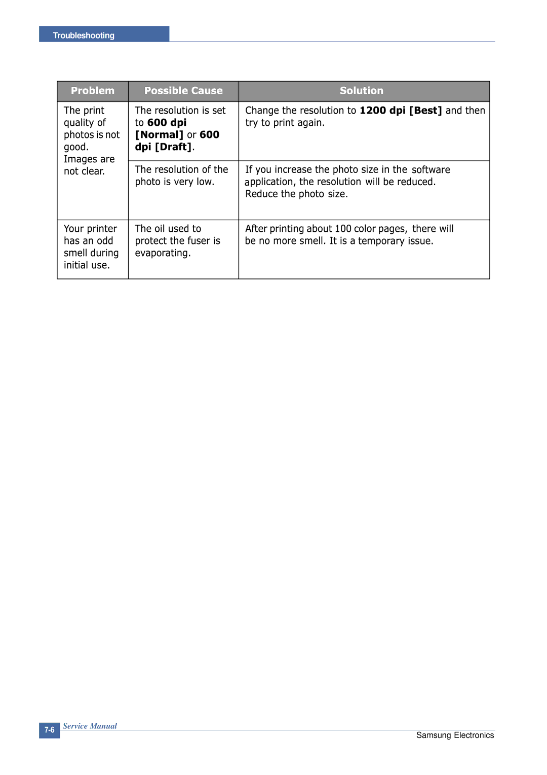 Samsung CLP-300 XSG manual Samsung Electronics 