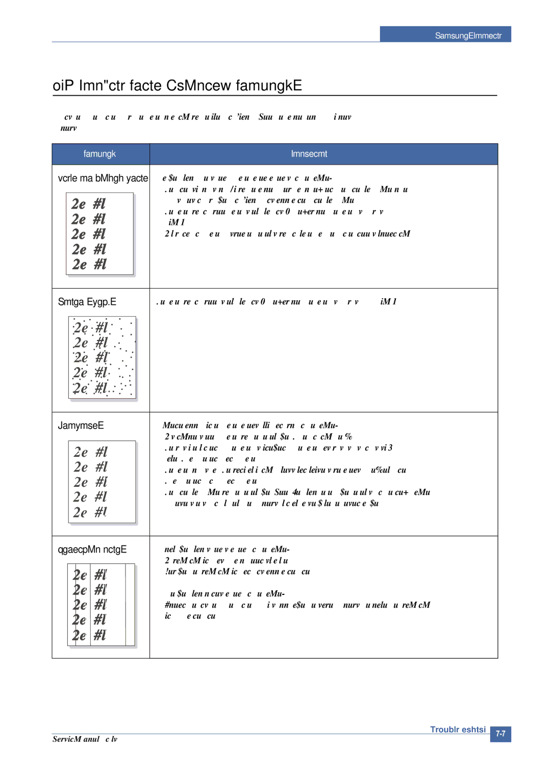 Samsung CLP-300 XSG manual Solving Print Quality Problems 