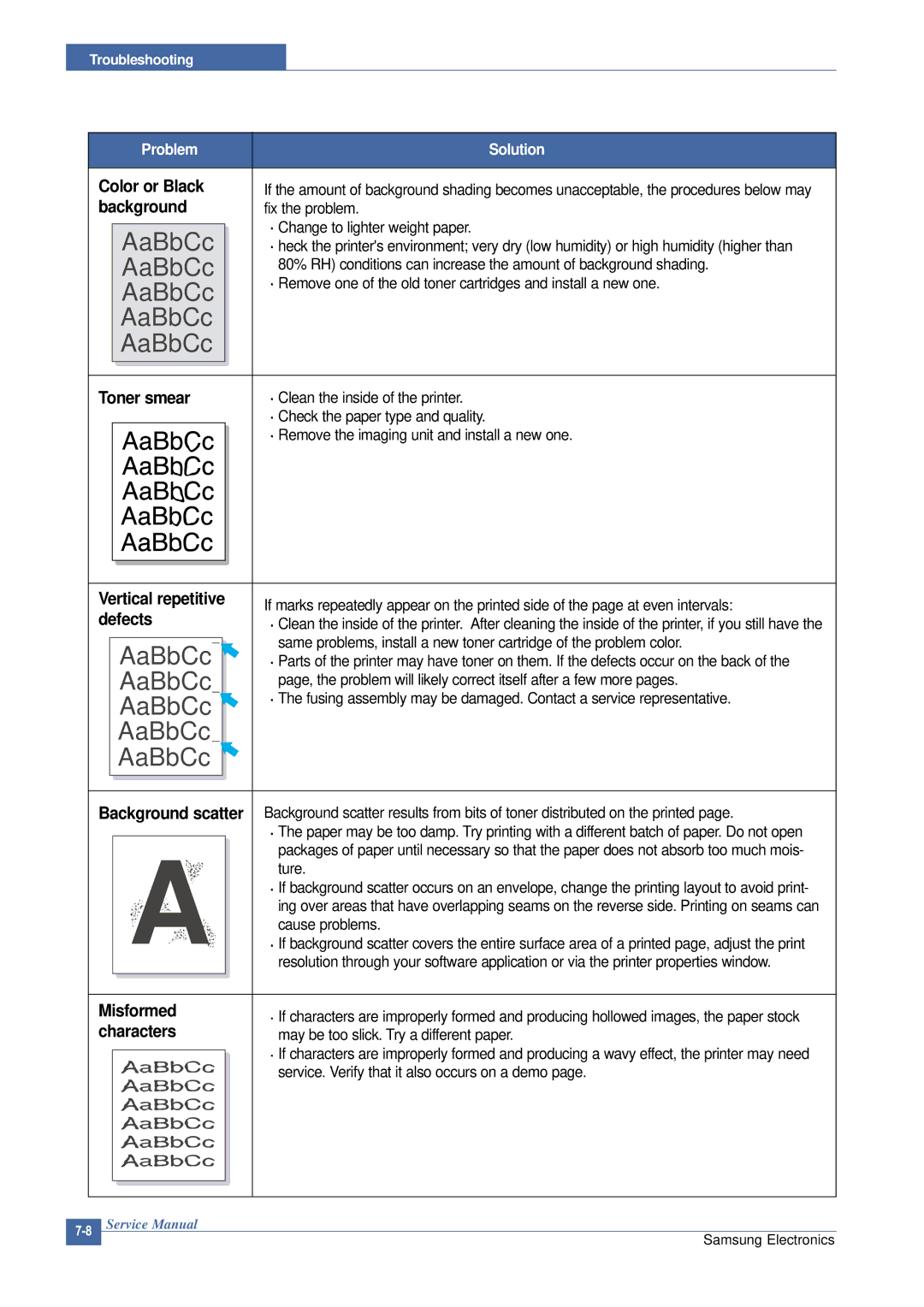 Samsung CLP-300 XSG manual Vertical repetitive, Background scatter 