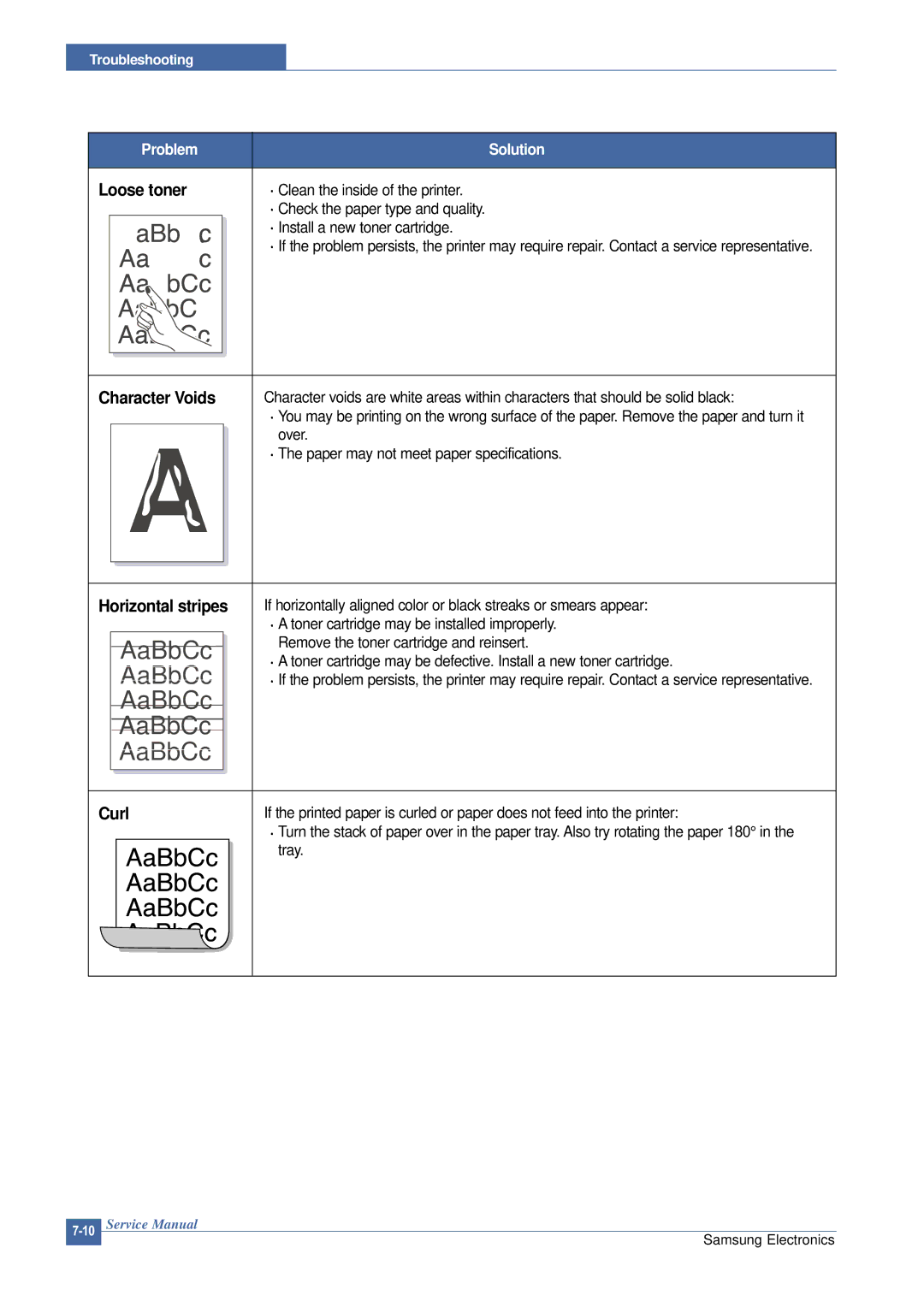 Samsung CLP-300 XSG manual Character Voids, Horizontal stripes 