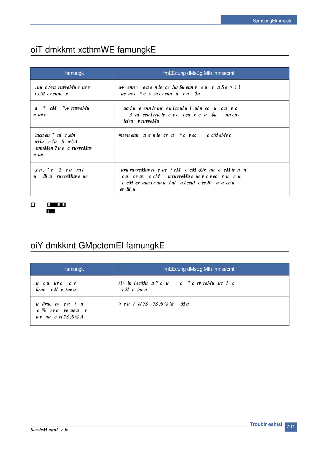 Samsung CLP-300 XSG manual Common Windows Problems, Common Macintosh Problems 