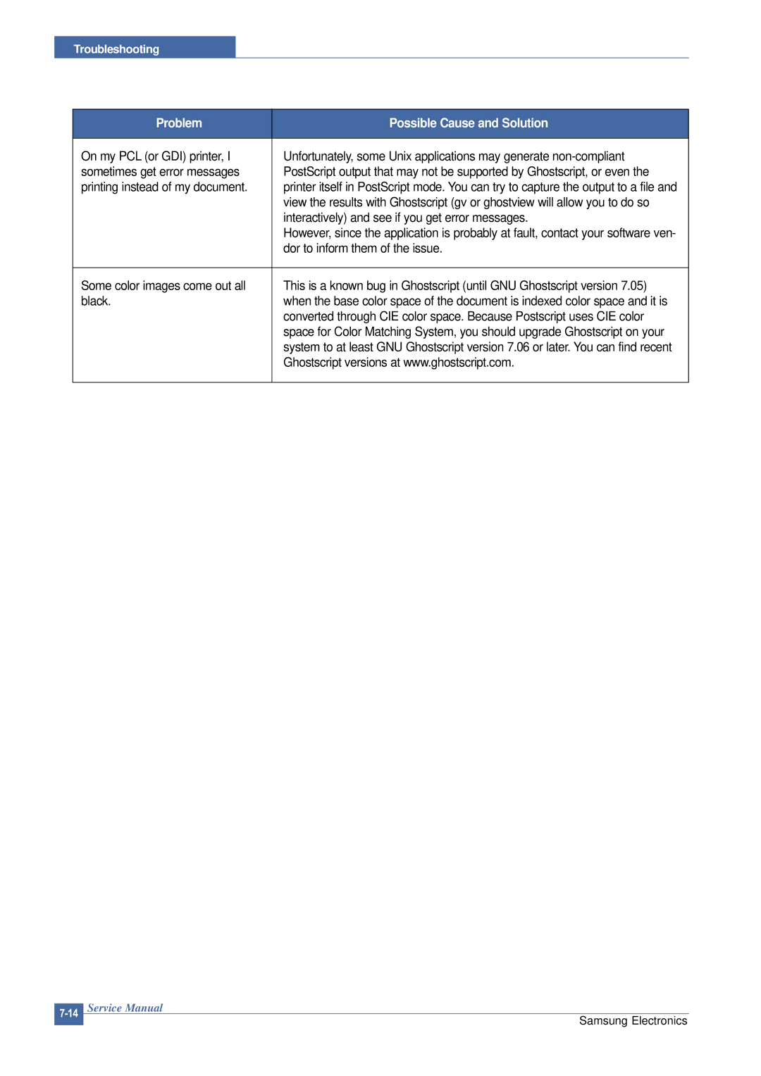 Samsung CLP-300 XSG manual Interactively and see if you get error messages, Dor to inform them of the issue 