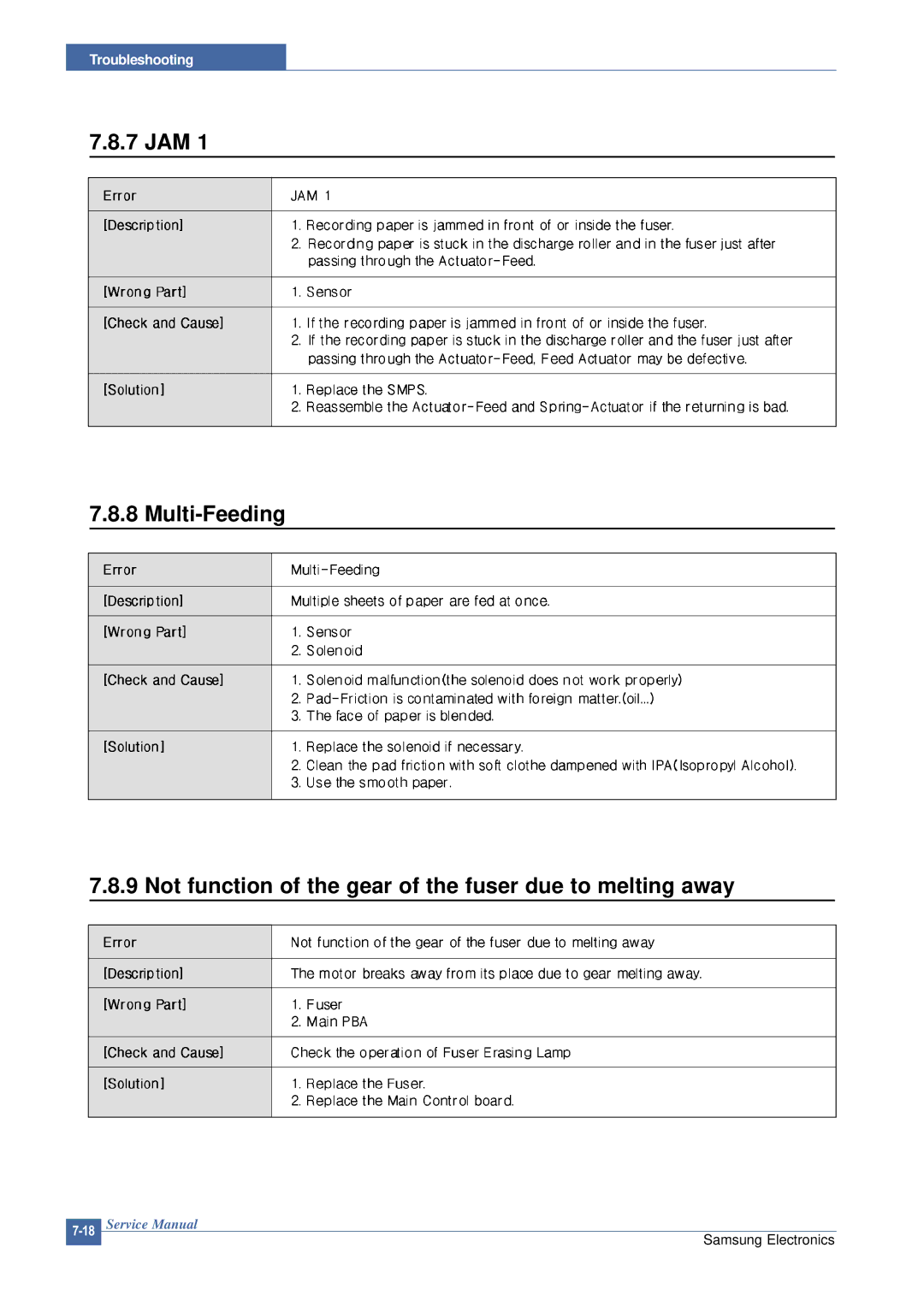 Samsung CLP-300 XSG manual Troubleshooting 