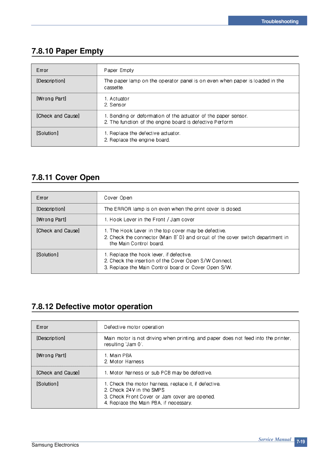 Samsung CLP-300 XSG manual Paper Empty Cover Open Defective motor operation 