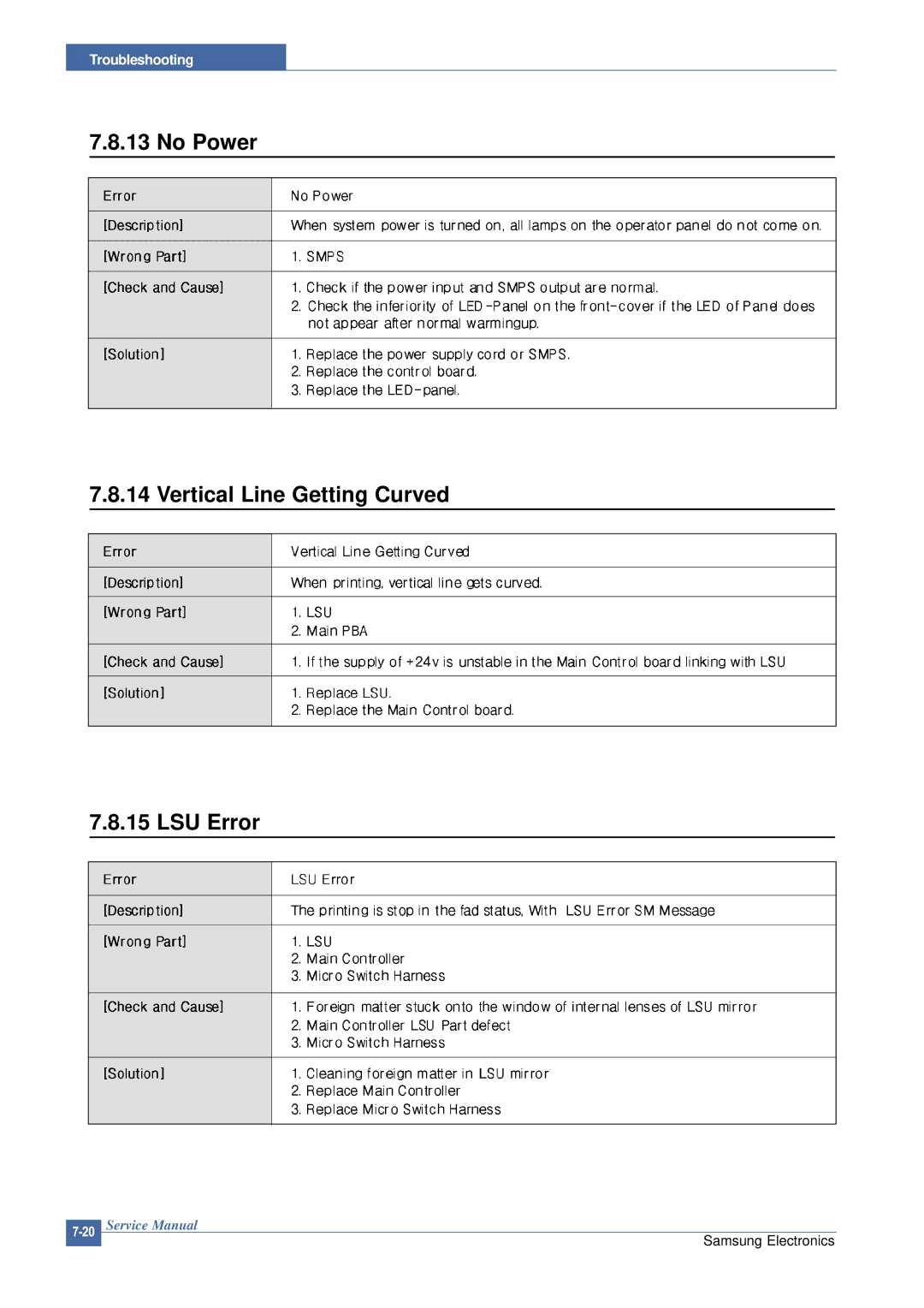 Samsung CLP-300 XSG manual No Power Vertical Line Getting Curved LSU Error 