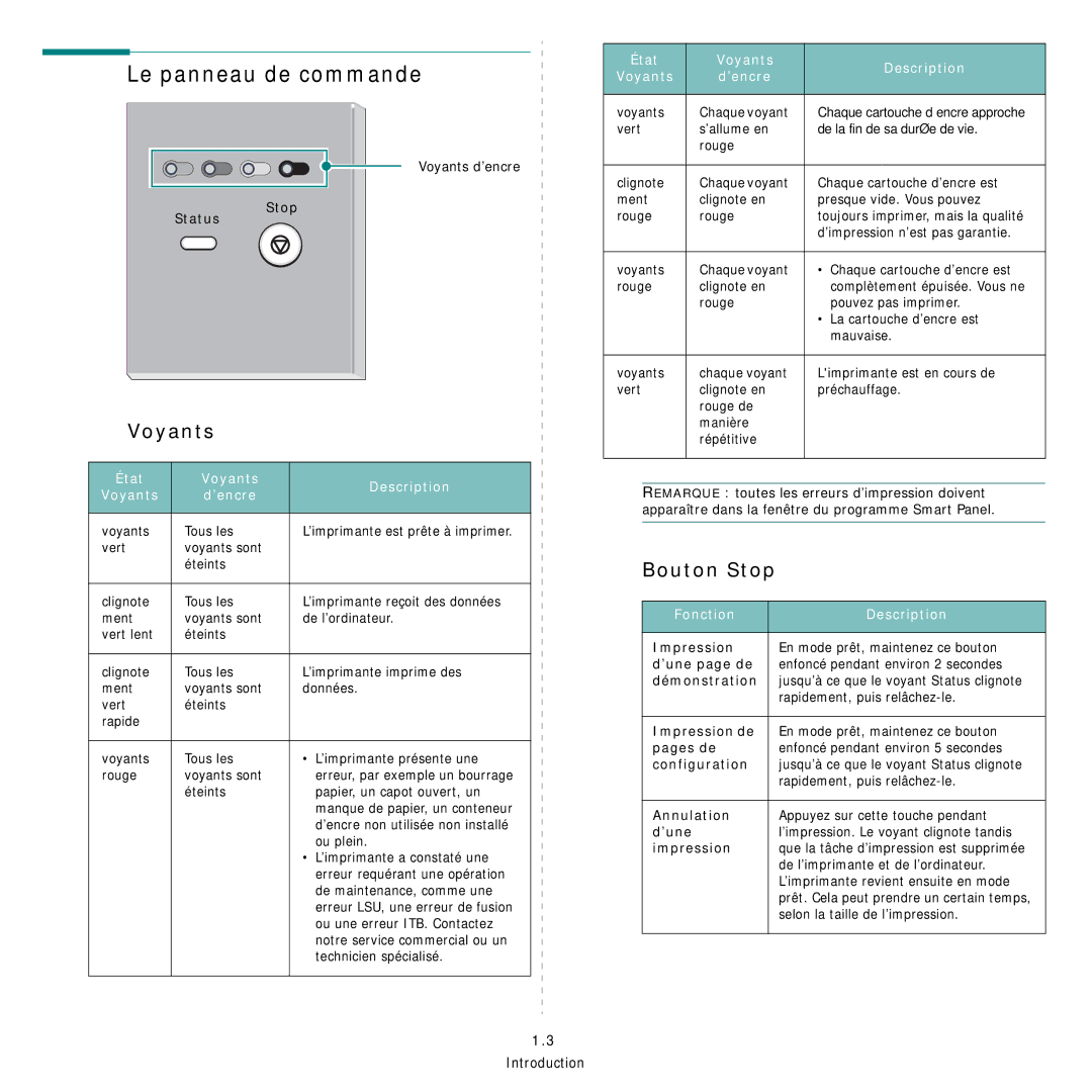 Samsung CLP-300 manual Le panneau de commande, Bouton Stop, État Voyants Description ’encre, Fonction Description 