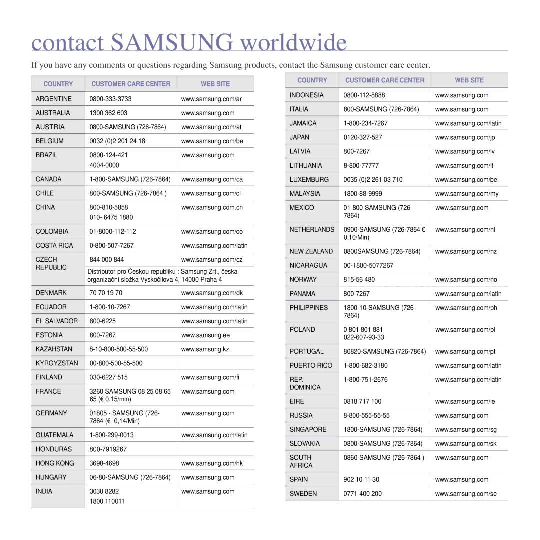 Samsung CLP-300 manual Contact Samsung worldwide 