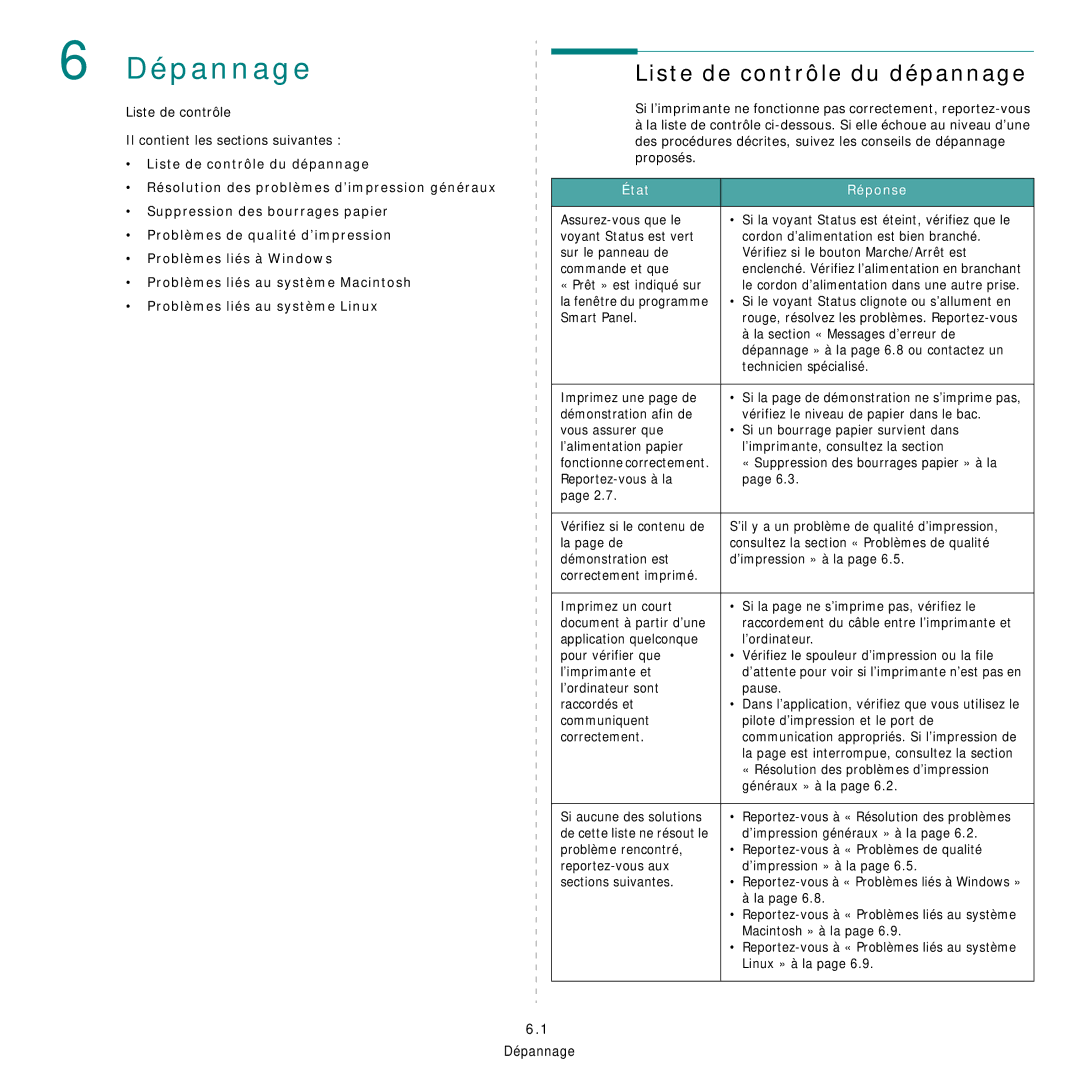 Samsung CLP-300 manual Liste de contrôle du dépannage, État Réponse 