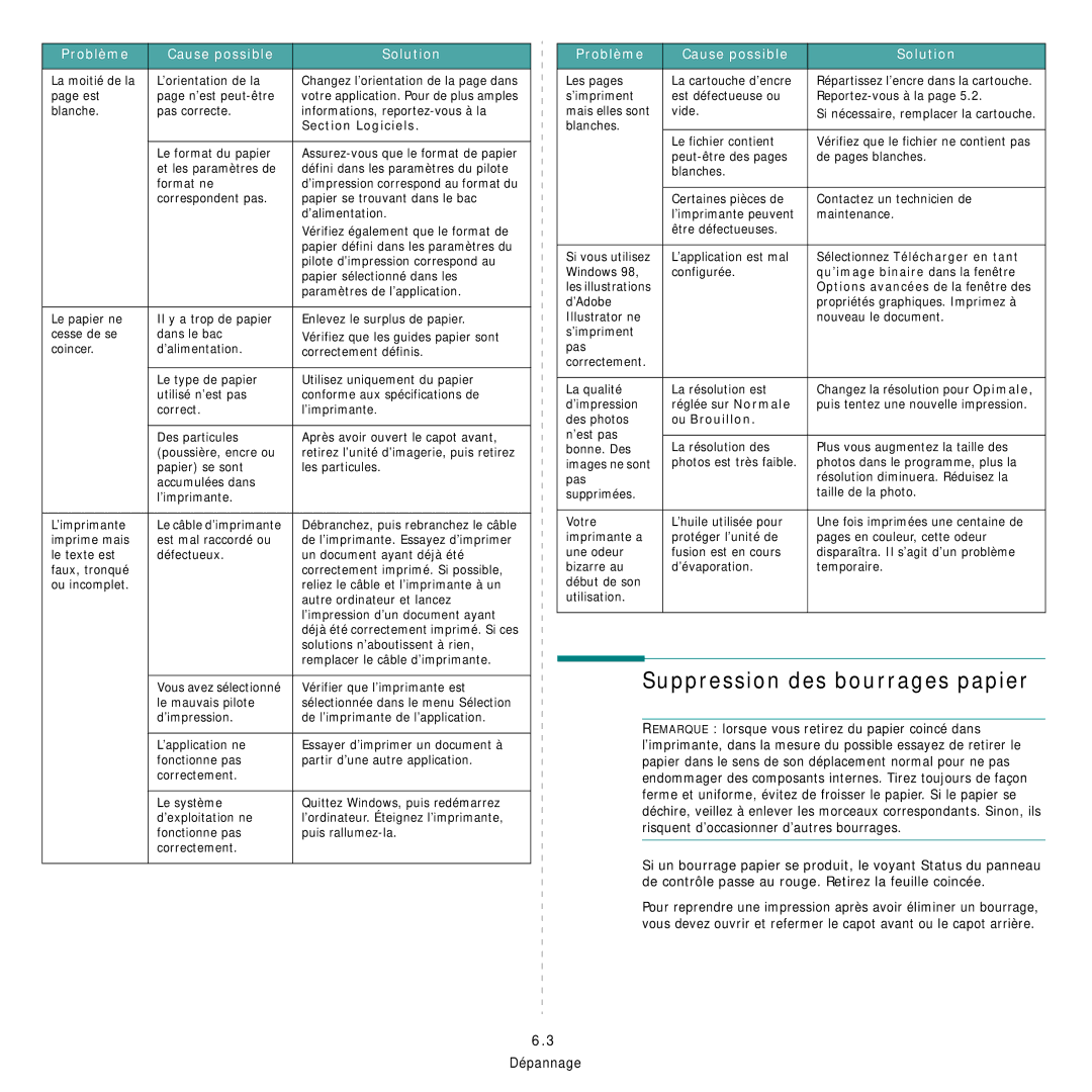 Samsung CLP-300 manual Suppression des bourrages papier, Section Logiciels 