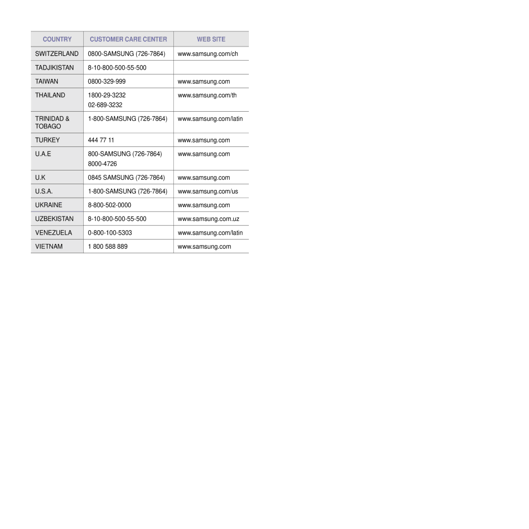 Samsung CLP-300 manual Switzerland 