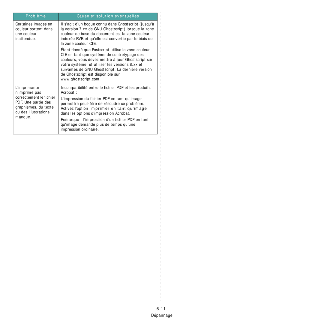 Samsung CLP-300 manual Une couleur, Inattendue, La zone couleur CIE, Votre système, et utiliser les versions 8.xx et 