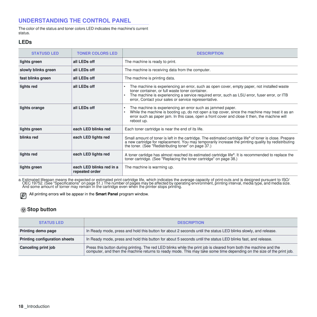 Samsung CLP-310 manual Understanding the Control Panel, LEDs, Stop button, Statusd LED Toner Colors LED Description 