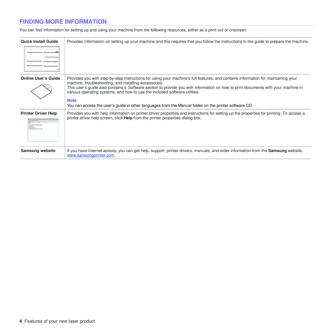 Samsung CLP-310 Finding More Information, Quick Install Guide, Online User’s Guide, Printer Driver Help, Samsung website 