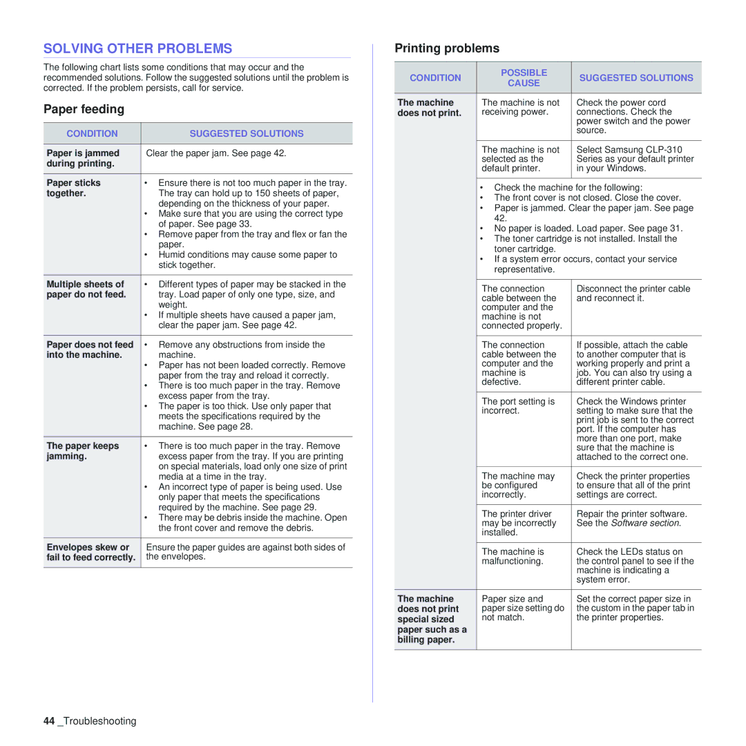 Samsung CLP-310 manual Solving Other Problems, Paper feeding, Printing problems, Condition Suggested Solutions 