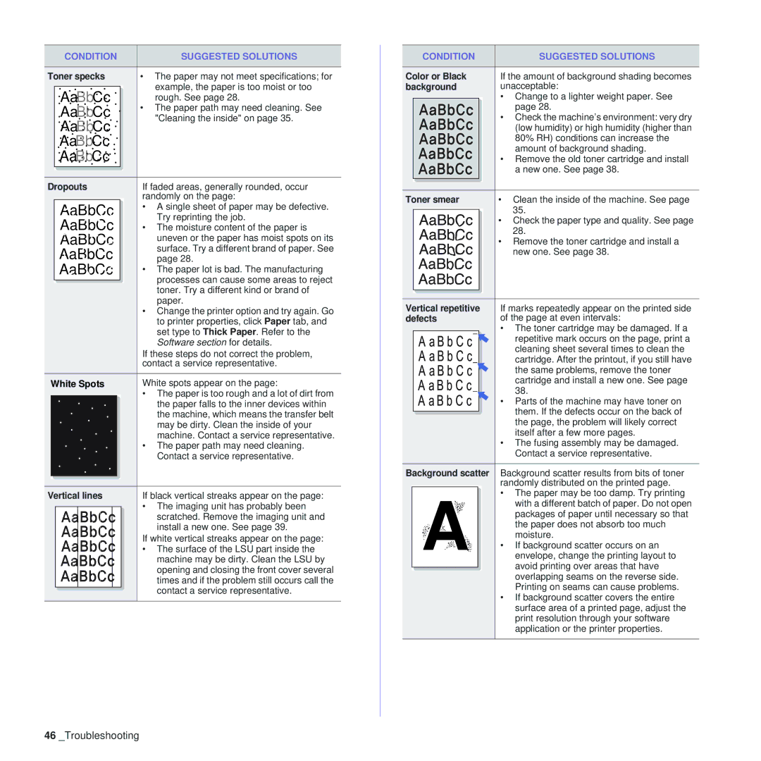 Samsung CLP-310 Toner specks, Dropouts, White Spots, Vertical lines, Color or Black, Background, Toner smear, Defects 