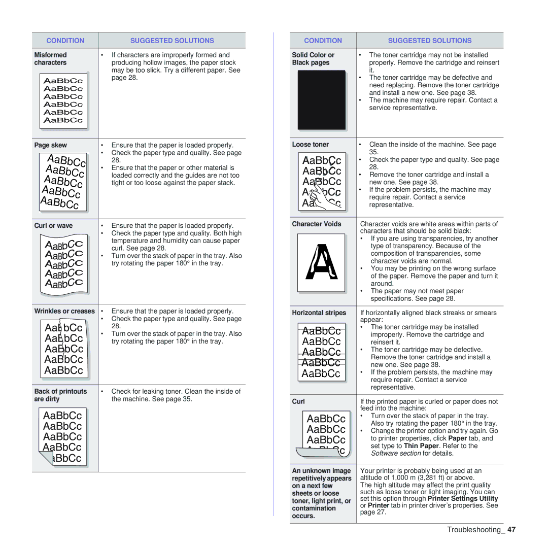 Samsung CLP-310 manual Misformed, Characters, Skew, Curl or wave, Back of printouts, Are dirty, Solid Color or, Black pages 