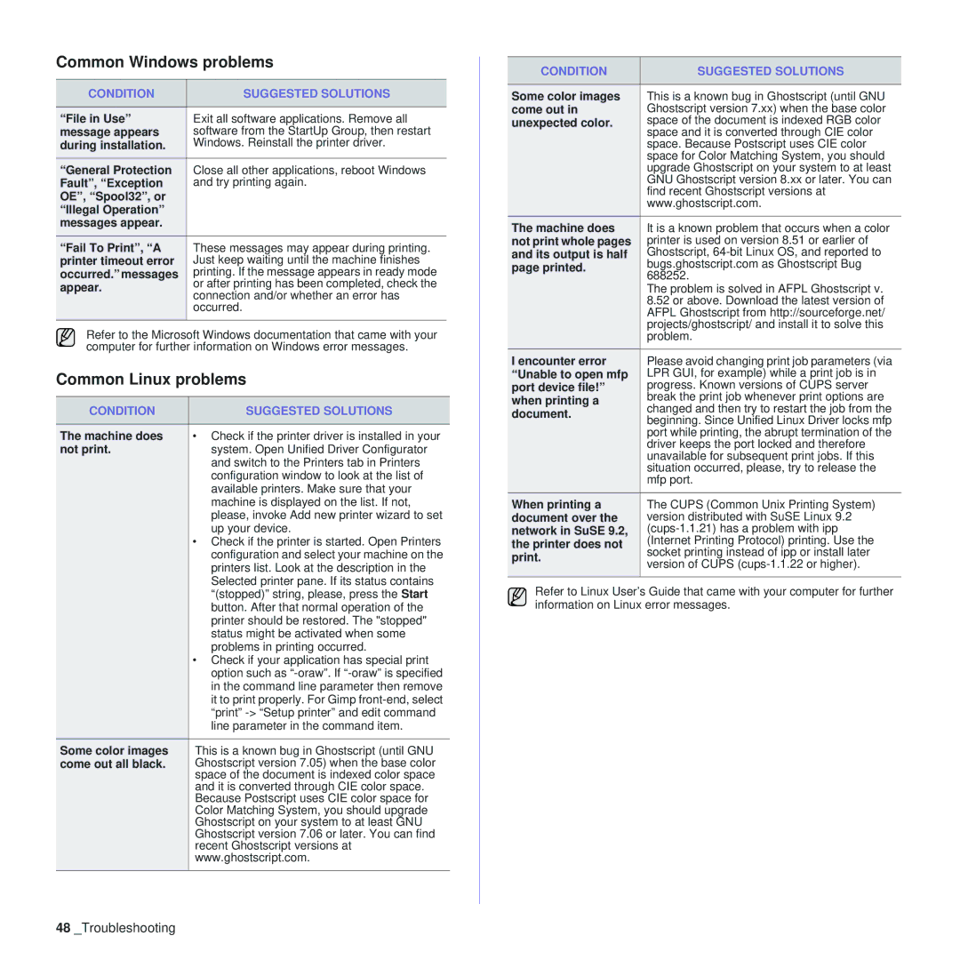 Samsung CLP-310 manual Common Windows problems, Common Linux problems 