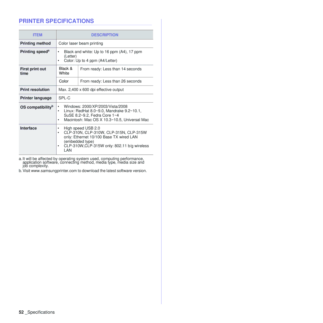 Samsung CLP-310 manual Printer Specifications 