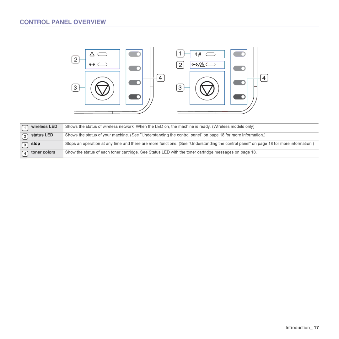 Samsung CLP-315N, CLP-310W manual Control Panel Overview, Stop 