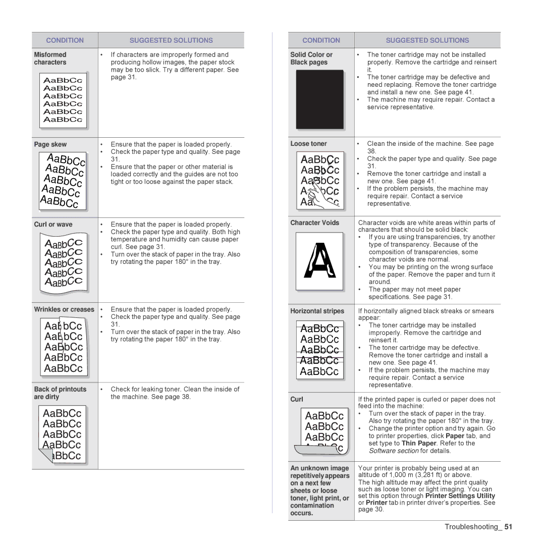 Samsung CLP-315N Misformed, Characters, Skew, Curl or wave, Back of printouts, Are dirty, Solid Color or, Black pages 