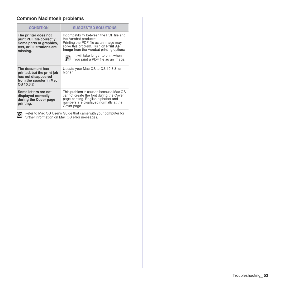 Samsung CLP-315N, CLP-310W manual Common Macintosh problems 