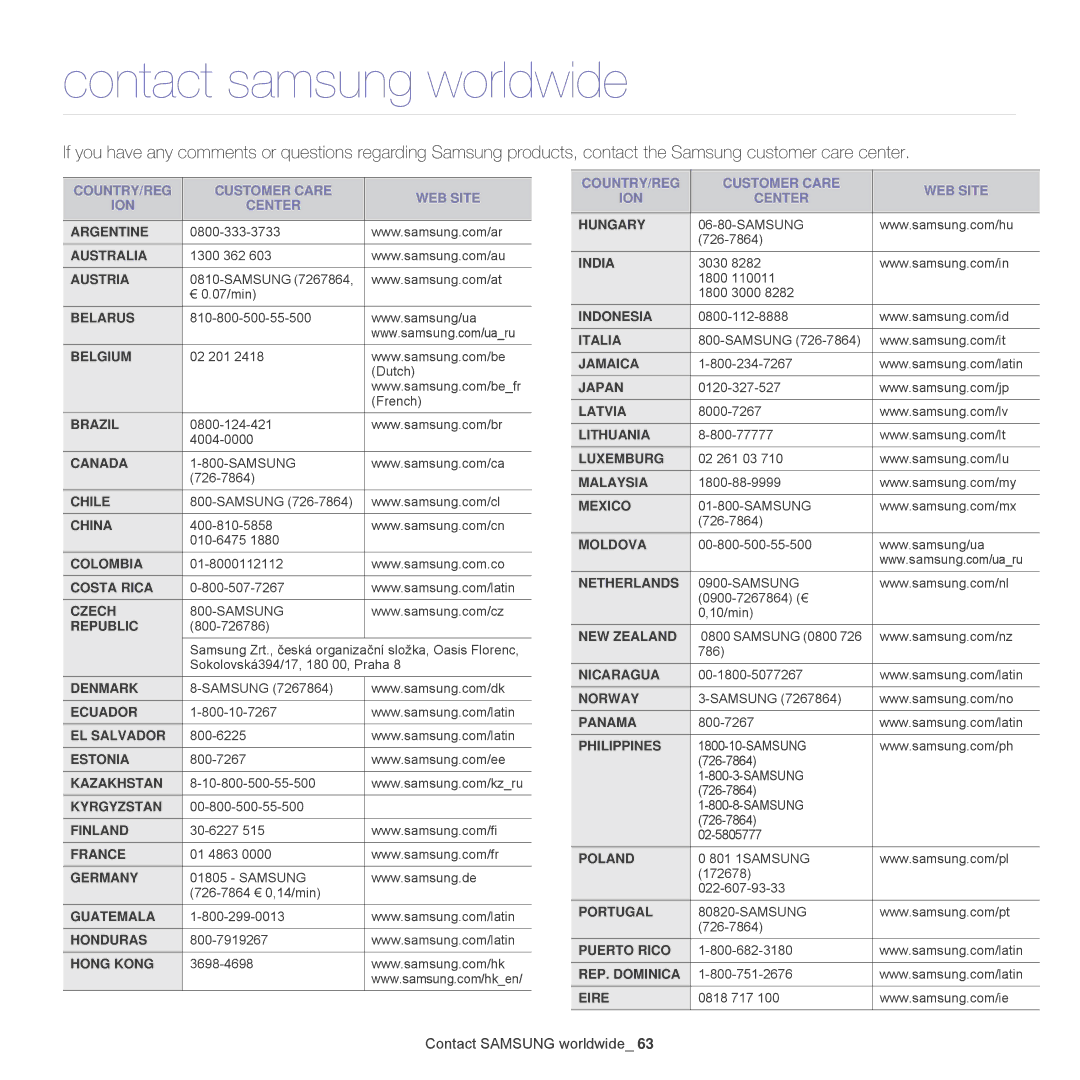 Samsung CLP-315N, CLP-310W manual Contact samsung worldwide, COUNTRY/REG Customer Care WEB Site ION Center 